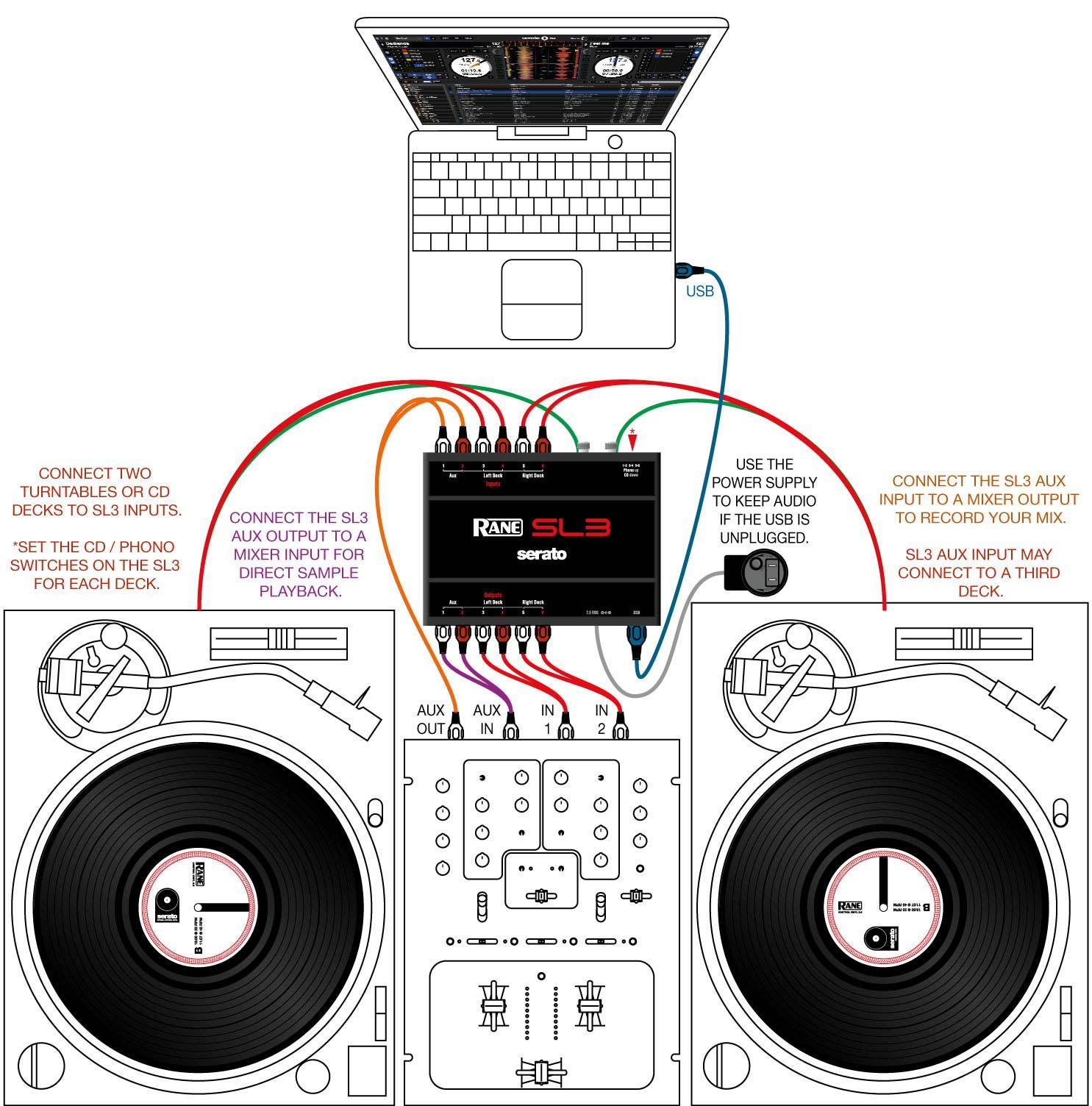 Serato scratch live vs serato dj pro