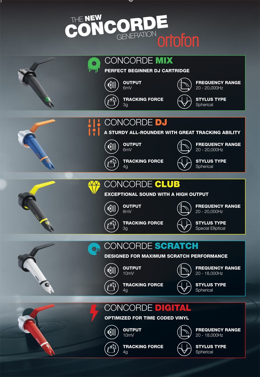 ORTOFON CONCORDE MKII CLUB - Twin Cartridges with Pre-Installed Styli in a  Flight Case | agiprodj